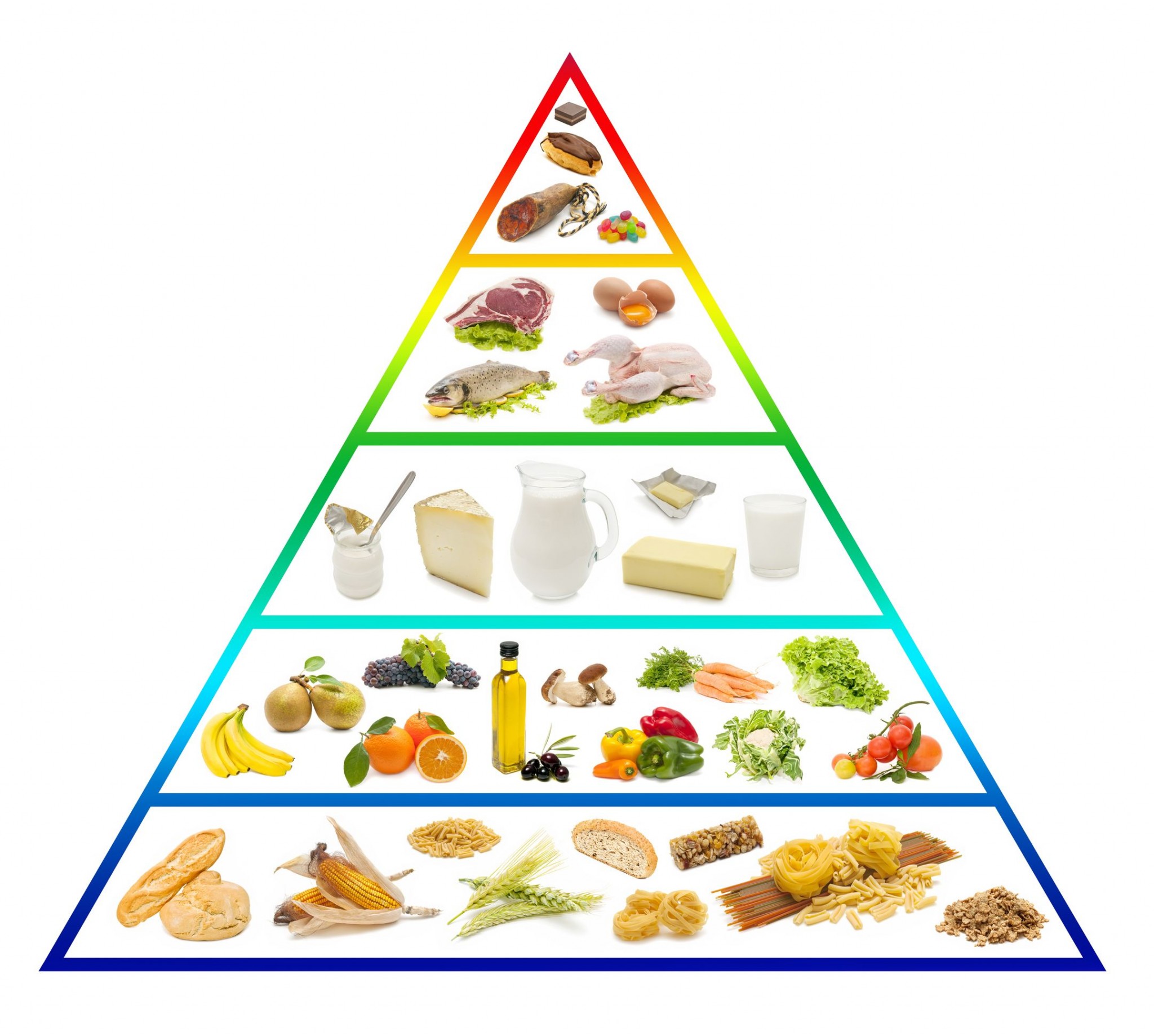 La nouvelle pyramide alimentaire saine pour perdre du gras